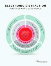 Distractions in the OR increase surgeons’ stress